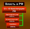 Органы власти в Южно-Уральске